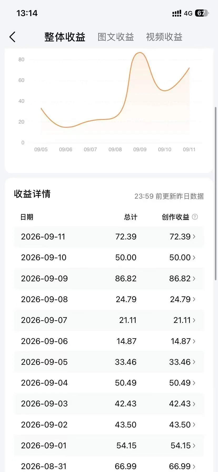 帖子配图